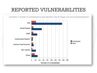 REPORTED VULNERABILITIES
 