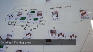 Framing – Framing game
 