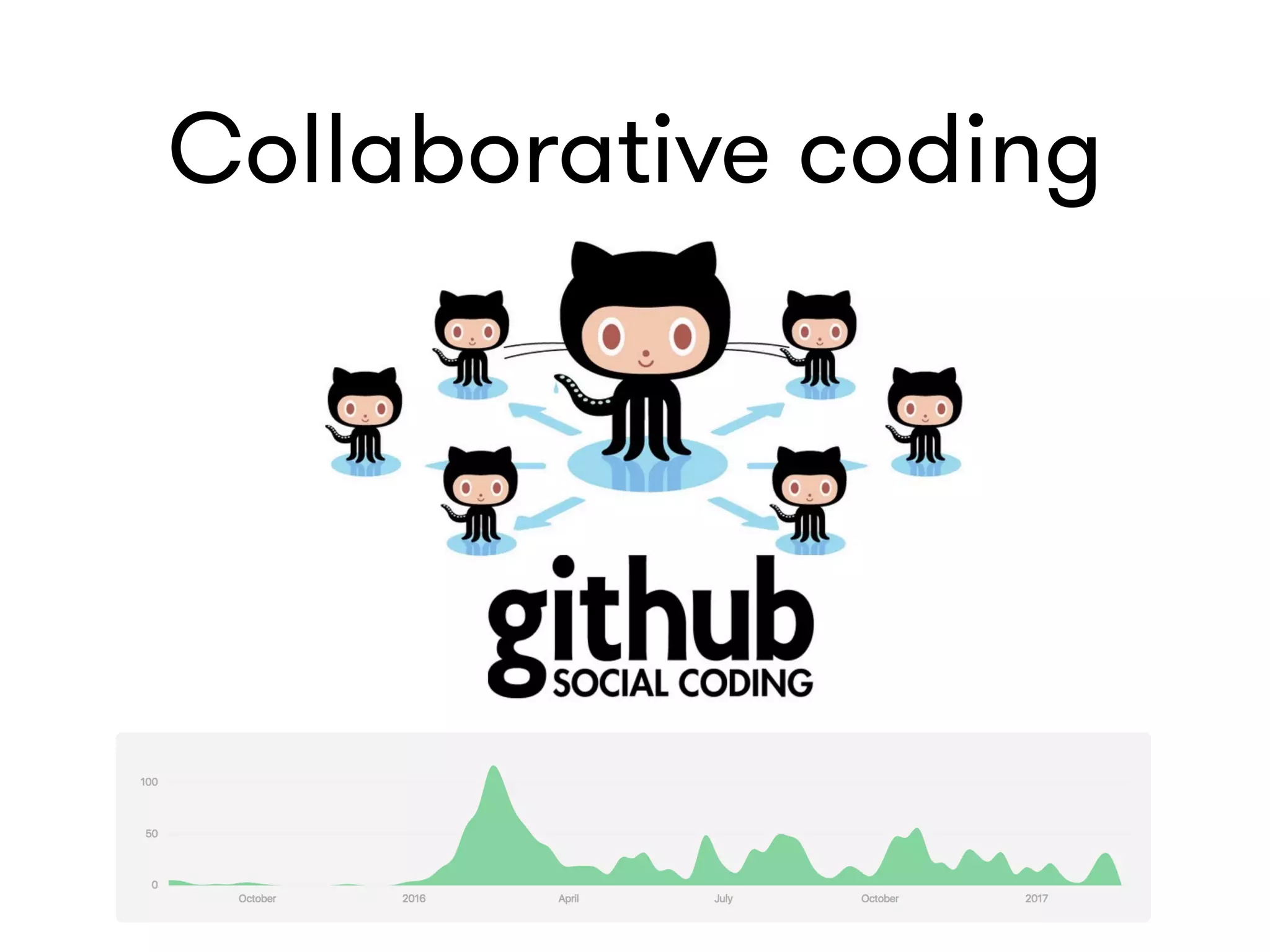 Collaborative coding
 