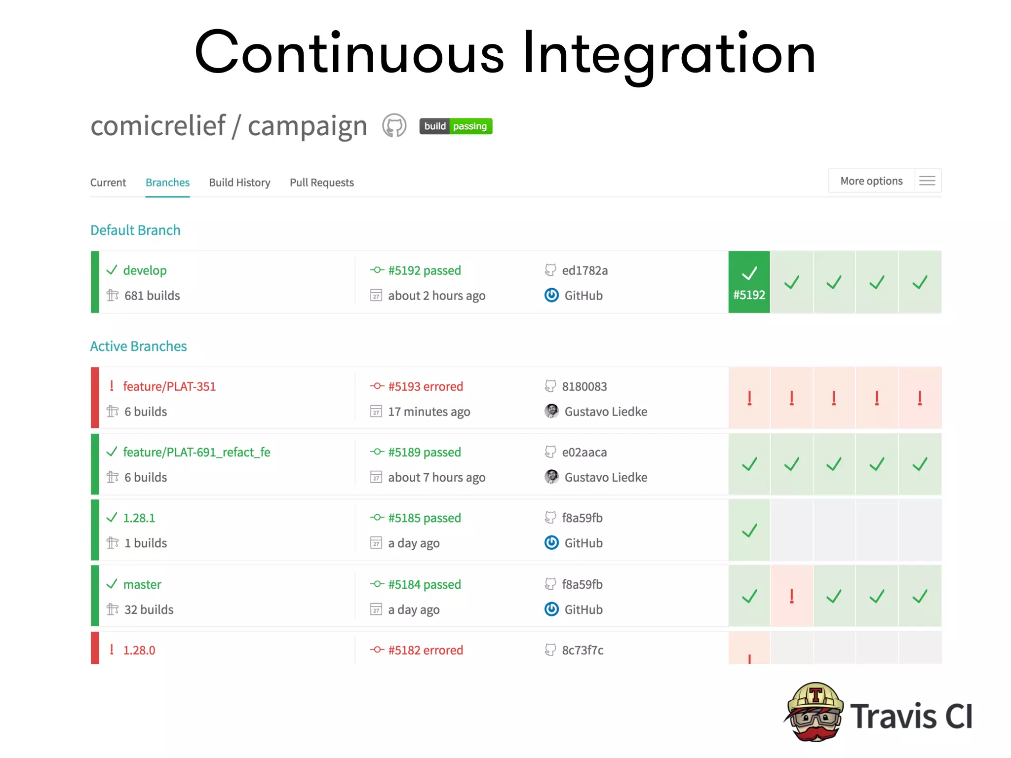 Continuous Integration
 