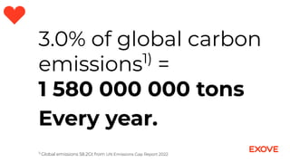 3.0% of global carbon
emissions1)
=
1 580 000 000 tons
Every year.
1)
Global emissions 58.2Gt from UN Emissions Gap Report 2022
 