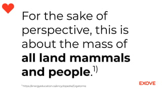 For the sake of
perspective, this is
about the mass of
all land mammals
and people.1)
1)
https://energyeducation.ca/encyclopedia/Gigatonne
 