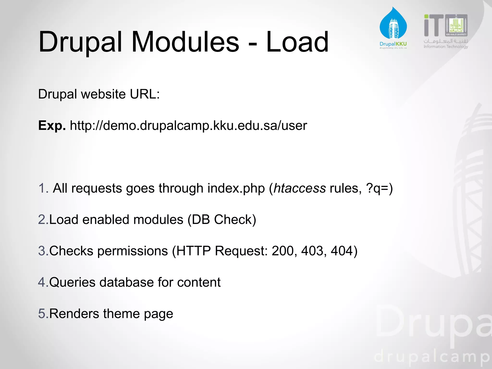 Drupal Modules - Load
Drupal website URL:
Exp. http://demo.drupalcamp.kku.edu.sa/user
1. All requests goes through index.php (htaccess rules, ?q=)
2.Load enabled modules (DB Check)
3.Checks permissions (HTTP Request: 200, 403, 404)
4.Queries database for content
5.Renders theme page
 