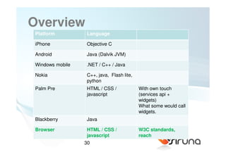 Overview
 Platform         Language

 iPhone           Objective C

 Android          Java (Dalvik JVM)

 Windows mobile   .NET / C++ / Java

 Nokia            C++, java, Flash lite,
                  python
 Palm Pre         HTML / CSS /             With own touch
                  javascript               (services api +
                                           widgets)
                                           What some would call
                                           widgets.
 Blackberry       Java

 Browser          HTML / CSS /             W3C standards,
                  javascript               reach
                  30
 