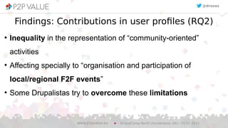 ●
Inequality in the representation of “community-oriented”
activities
●
Affecting specially to “organisation and participation of
local/regional F2F events”
●
Some Drupalistas try to overcome these limitations
DrupalCamp North (Sunderland, UK) – 25.07.2015www.p2pvalue.eu
@drozas
Findings: Contributions in user profiles (RQ2)
 