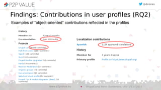 @drozas
Examples of “object-oriented” contributions reflected in the profiles
Findings: Contributions in user profiles (RQ2)
DrupalCamp North (Sunderland, UK) – 25.07.2015www.p2pvalue.eu
 