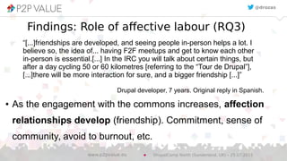 Findings: Role of affective labour (RQ3)
@drozas
“[...]friendships are developed, and seeing people in-person helps a lot. I
believe so, the idea of... having F2F meetups and get to know each other
in-person is essential.[...] In the IRC you will talk about certain things, but
after a day cycling 50 or 60 kilometres [referring to the “Tour de Drupal”],
[...]there will be more interaction for sure, and a bigger friendship [...]”
Drupal developer, 7 years. Original reply in Spanish.
● As the engagement with the commons increases, affection
relationships develop (friendship). Commitment, sense of
community, avoid to burnout, etc.
DrupalCamp North (Sunderland, UK) – 25.07.2015www.p2pvalue.eu
 