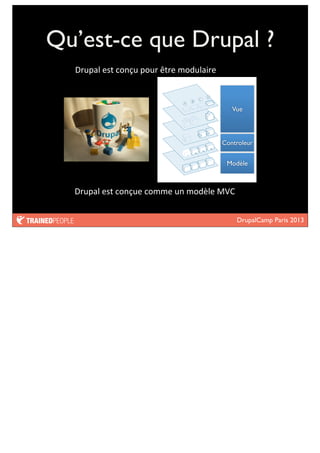 DrupalCamp Paris 2013
Qu’est-ce que Drupal ?
Drupal	
  est	
  conçue	
  comme	
  un	
  modèle	
  MVC
Drupal	
  est	
  conçu	
  pour	
  être	
  modulaire
Modèle
Vue
Controleur
 