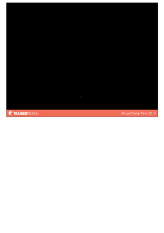 DrupalCamp Paris 2013
 