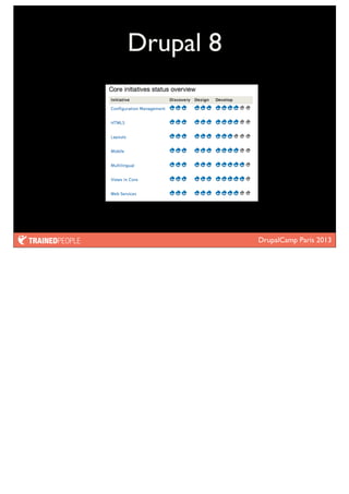 DrupalCamp Paris 2013
Drupal 8
 