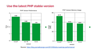 Use the latest PHP stable version
Source: https://blog.asmallorange.com/2013/08/php-roadmap-performance/
 