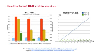 Use the latest PHP stable version
Source: https://www.lourdas.name/blog/php-53-vs-54-vs-55-speed-and-memory-usage
Source: http://php.net/manual/en/features.gc.performance-considerations.php
 