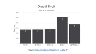 Source: https://kinsta.com/blog/hhvm-vs-php-7/
 