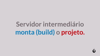 Servidor intermediário
monta (build) o projeto.
 