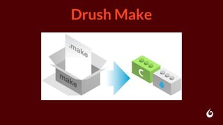Drush Make
 