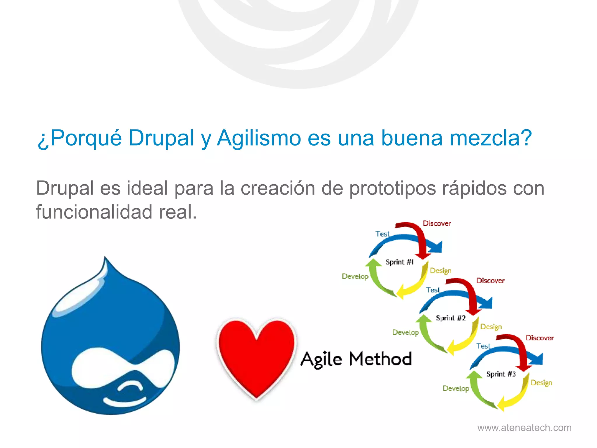 ¿Porqué Drupal y Agilismo es una buena mezcla?
Drupal es ideal para la creación de prototipos rápidos con
funcionalidad real.

www.ateneatech.com

 