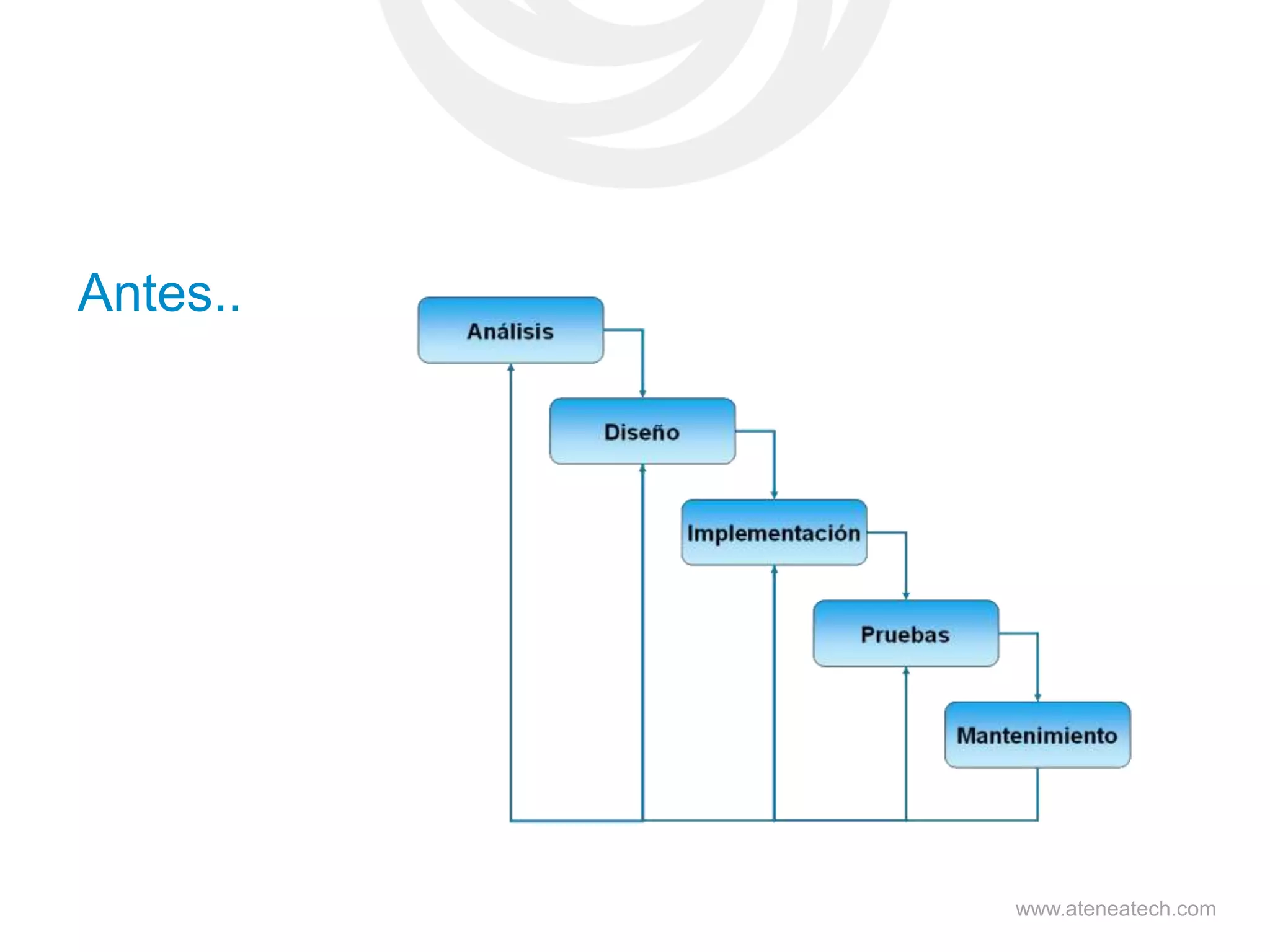 Antes..

www.ateneatech.com

 