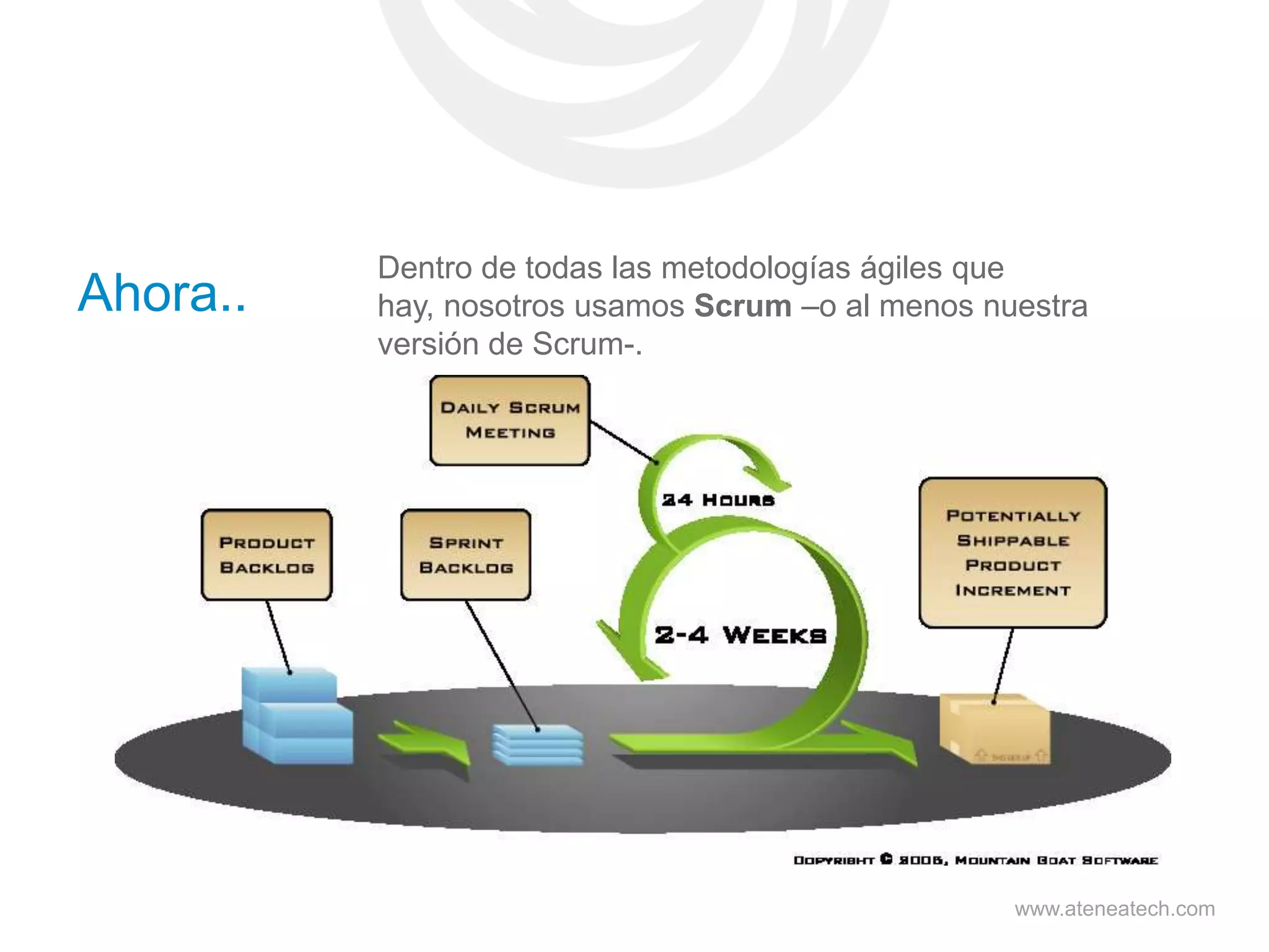 Ahora..

Dentro de todas las metodologías ágiles que
hay, nosotros usamos Scrum –o al menos nuestra
versión de Scrum-.

www.ateneatech.com

 