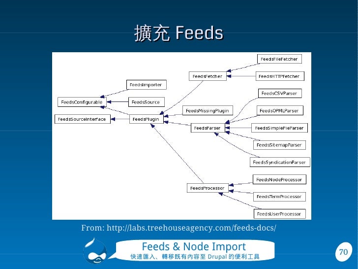 drupal feeds file size 2 mb drupal feeds file size 2 mb