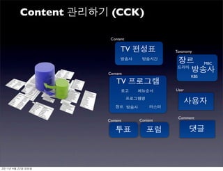 Drupal case study 2011.4 | PDF