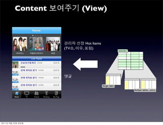 Drupal case study 2011.4 | PDF
