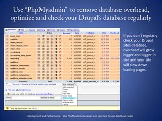Use “PhpMyadmin”  to remove database overhead, optimize and check your Drupal’s database regularlyIf you don’t regularlycheck your Drupalsites database, overhead will growbigger and bigger insize and your sitewill slow down loading pages.Deployment and Performance  : Use PhpMyadmin to repair and optimize Drupal database tables  