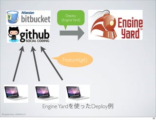 Deploy
(Engine Yard)

Feature(git)

Engine Yardを使ったDeploy例
© satoshi kino , ANNAI LLC
28

 
