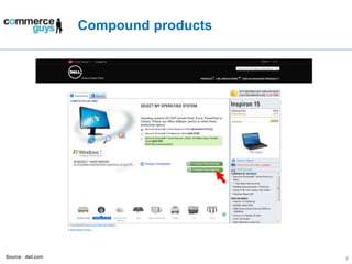 Compound products4Source : dell.com