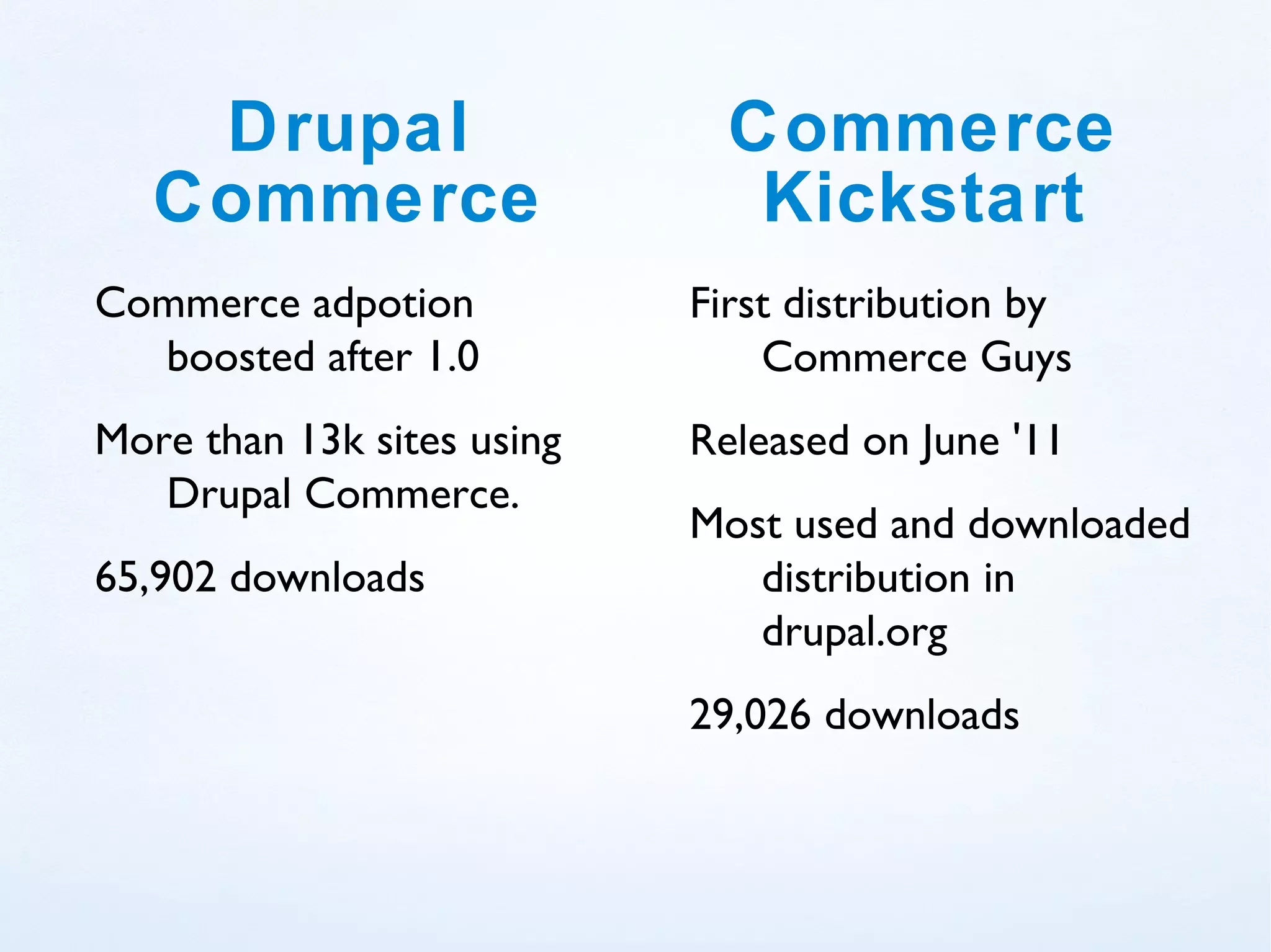 Drupal                    Commerce
   Commerce                    Kickstart
Commerce adpotion           First distribution by
  boosted after 1.0             Commerce Guys
More than 13k sites using   Released on June '11
   Drupal Commerce.
                            Most used and downloaded
65,902 downloads               distribution in
                               drupal.org
                            29,026 downloads
 