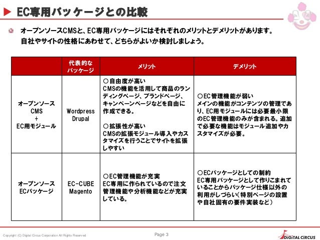 Drupal Ec用モジュール Drupal Commerce でecサイトを構築