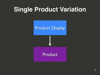 Single Product Variation

       Product Display




          Product


                           12
 