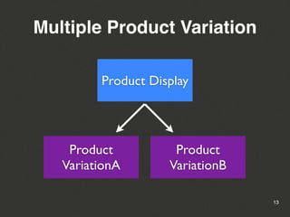 Multiple Product Variation

         Product Display




    Product          Product
   VariationA       VariationB

                                 13
 