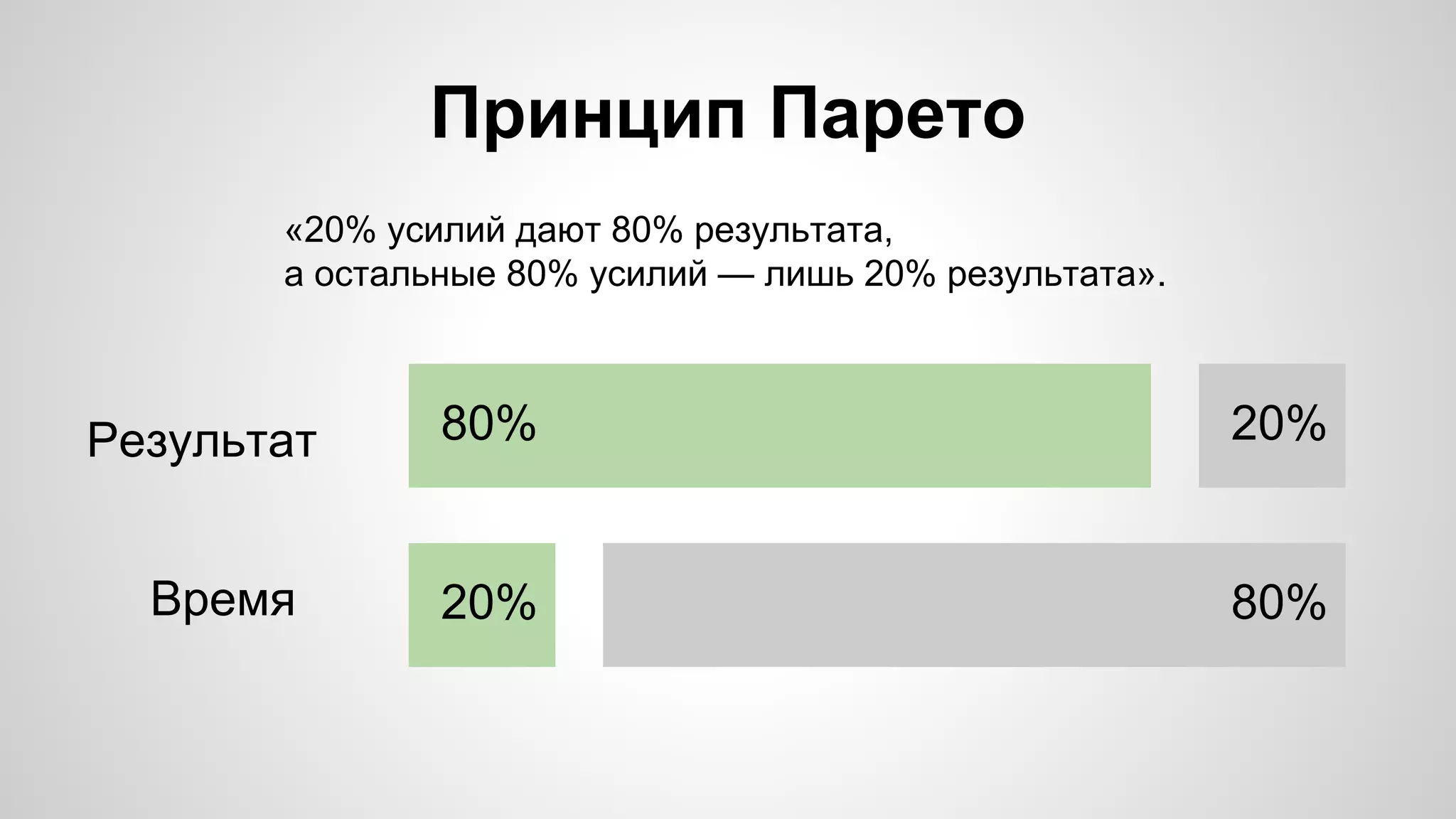 «20% усилий дают 80% результата, 
а остальные 80% усилий — лишь 20% результата». 
Результат 
Время 
Принцип Парето 
80% 
20% 
20% 80% 
 