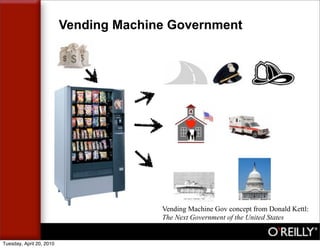 Vending Machine Government




                                        Vending Machine Gov concept from Donald Kettl:
                                        The Next Government of the United States


Tuesday, April 20, 2010
 
