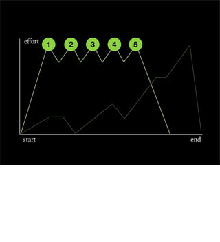 Drupalcon Redesign Keynote