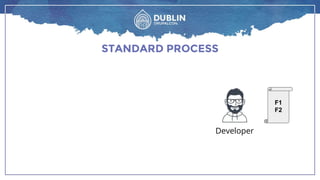 STANDARD PROCESS
Developer
F1F1
F2
 