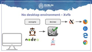 No desktop environment - Xvfb
scripts driver
 
