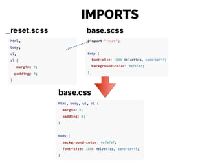 _reset.scss
IMPORTS
base.scss
base.css
 