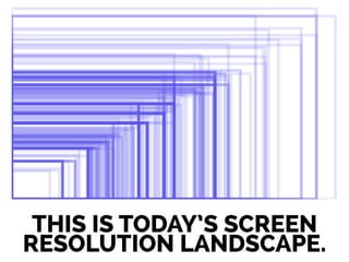 THIS IS TODAY’S SCREEN
RESOLUTION LANDSCAPE.
 