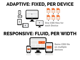 ADAPTIVE: FIXED, PER DEVICE
RESPONSIVE: FLUID, PER WIDTH
 
