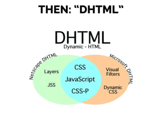 THEN: “DHTML”
 