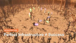 INFRASTRUCTURE
Perfect Infrastructure ≠ Success
 