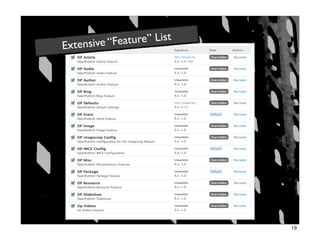 Extensive “Feature” List




                           19
 