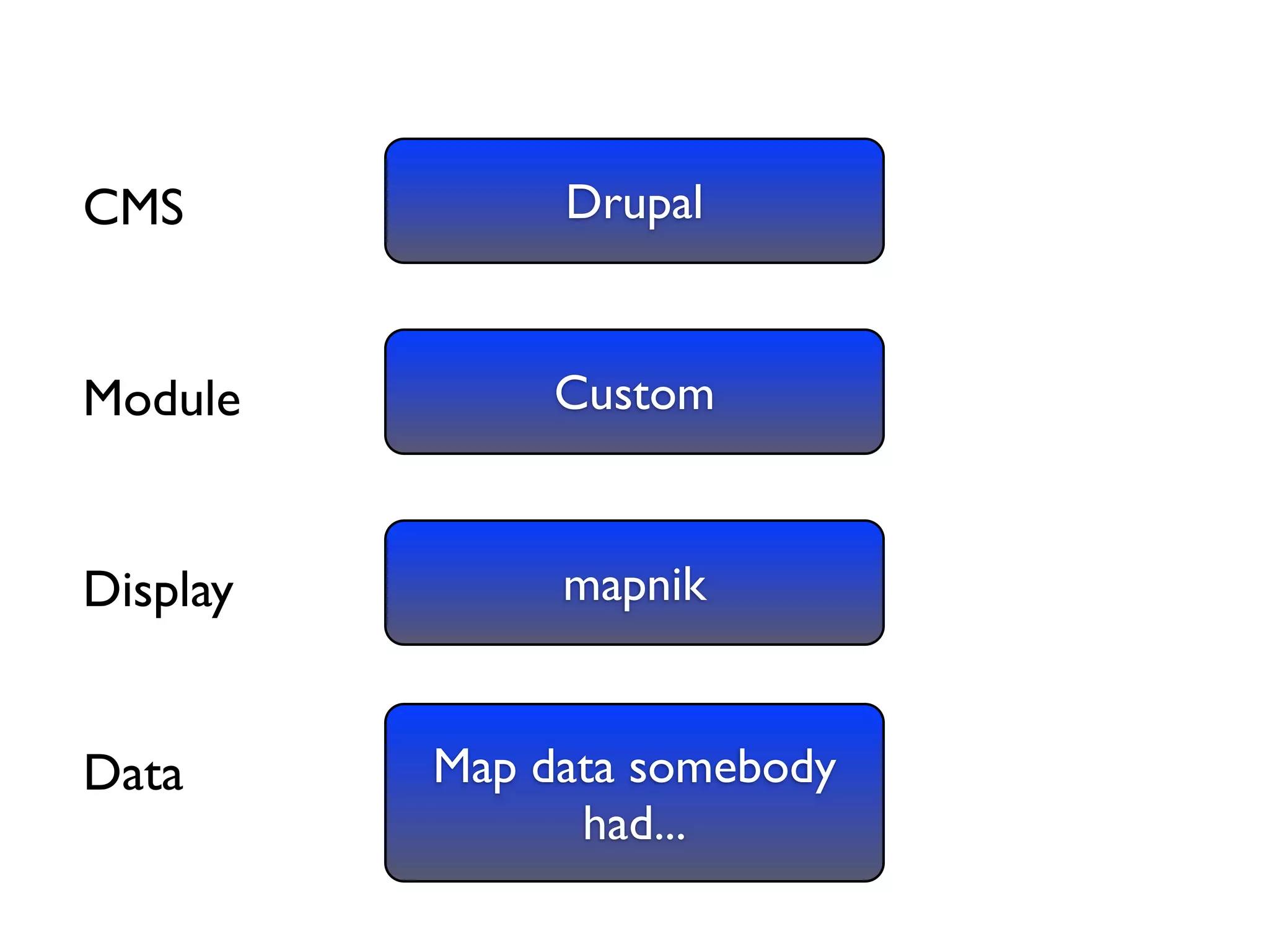 Drupal and the GeoSpatial Web
