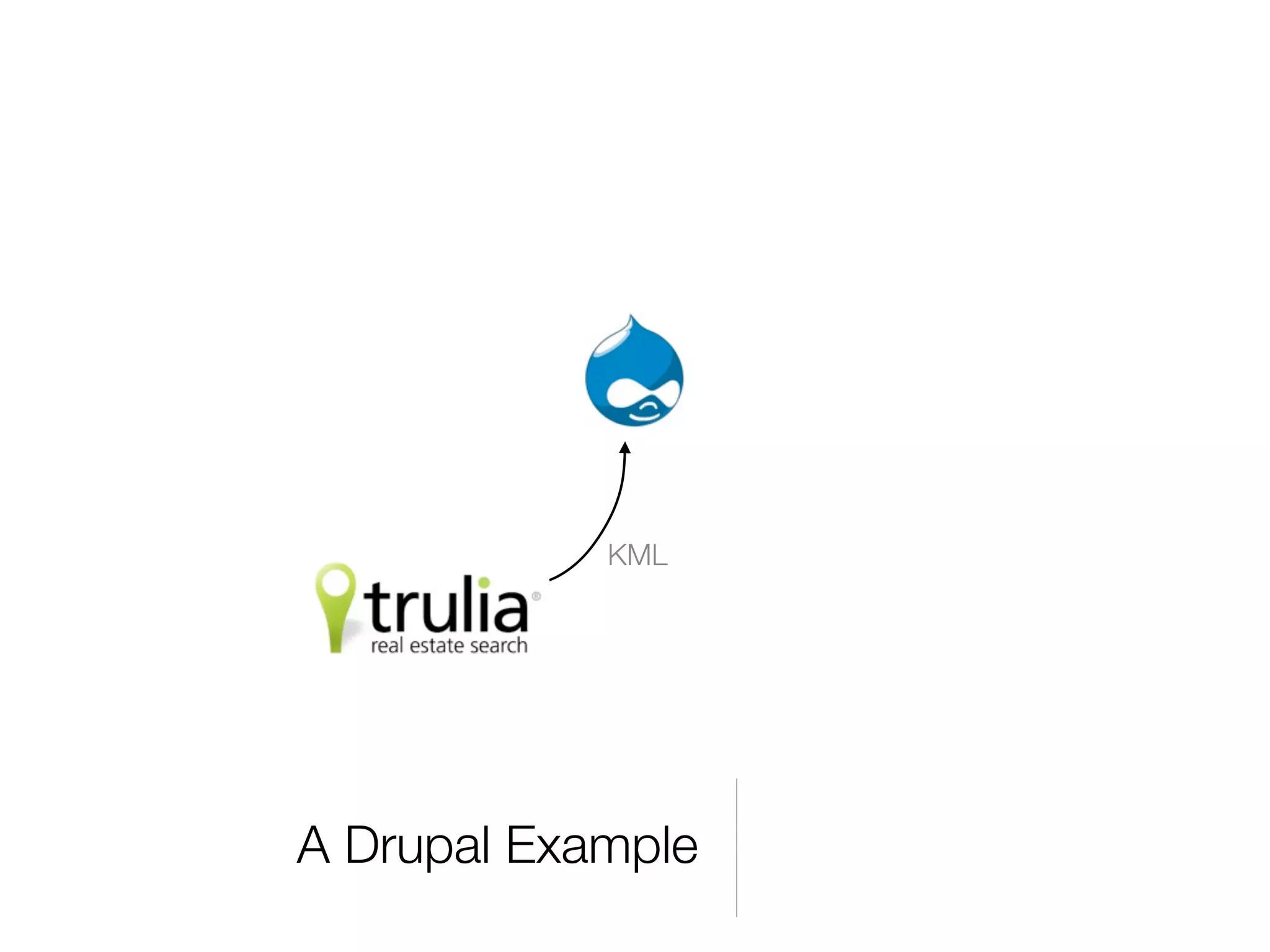 Drupal and the GeoSpatial Web