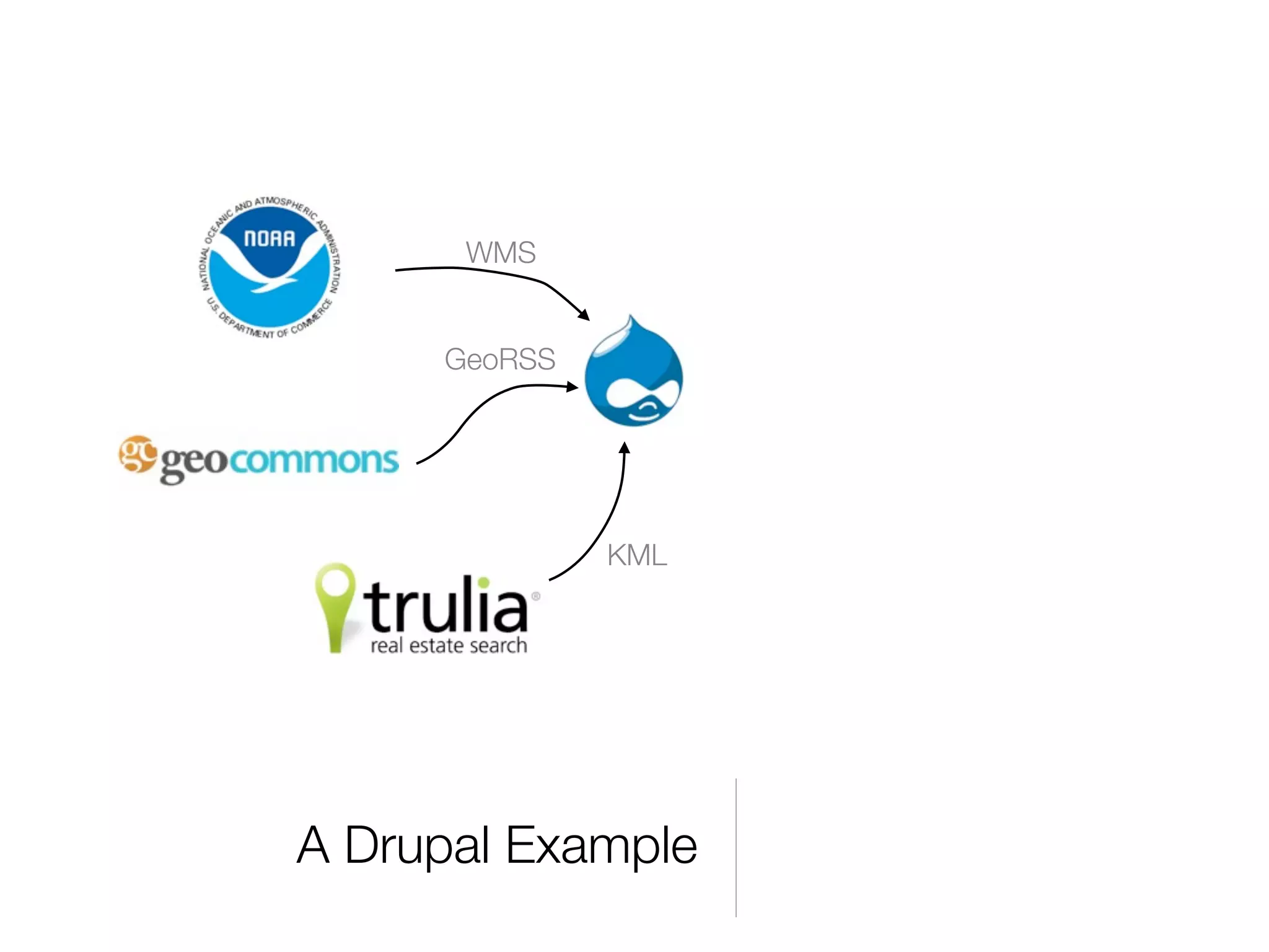Drupal and the GeoSpatial Web