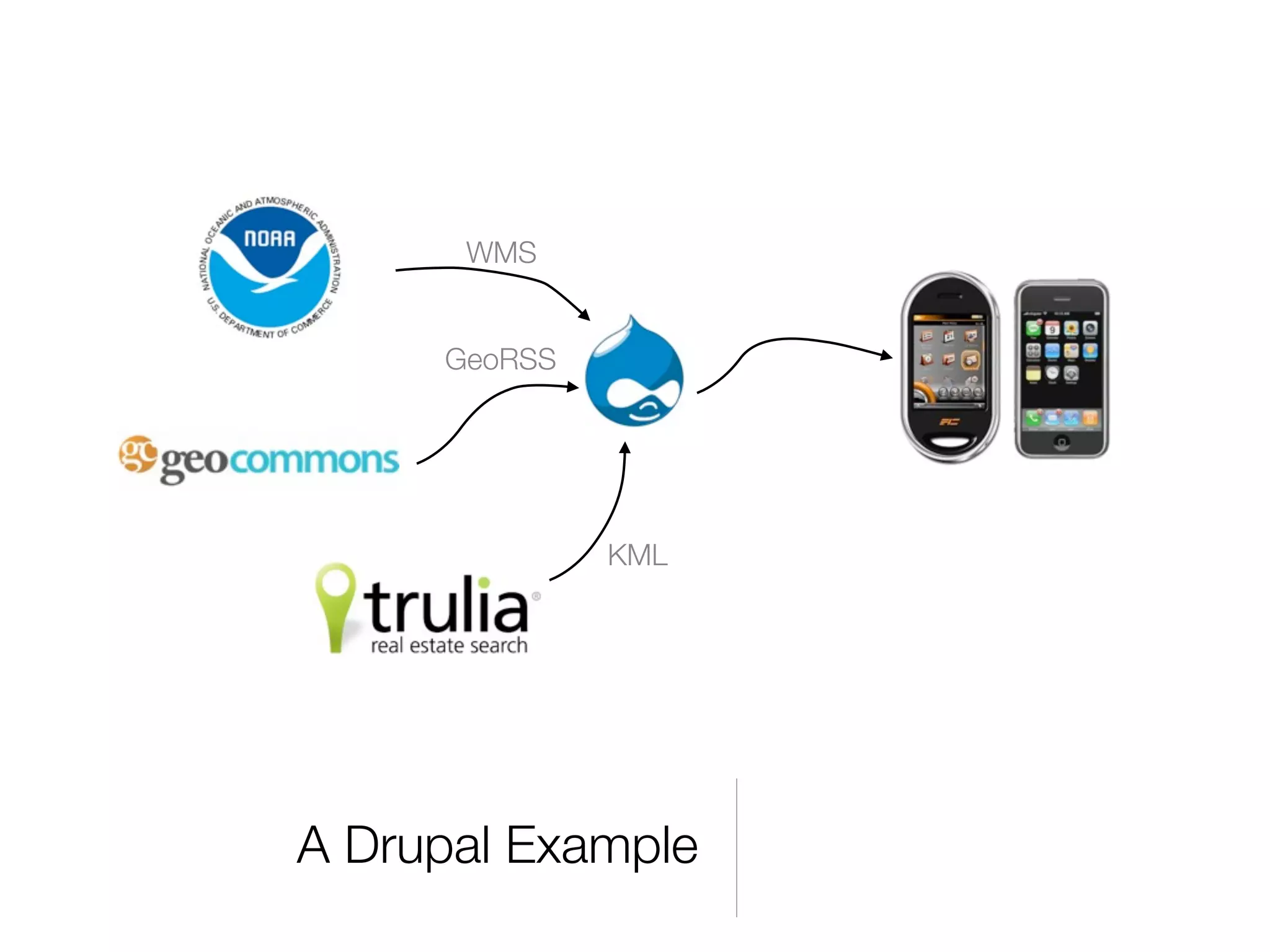 Drupal and the GeoSpatial Web