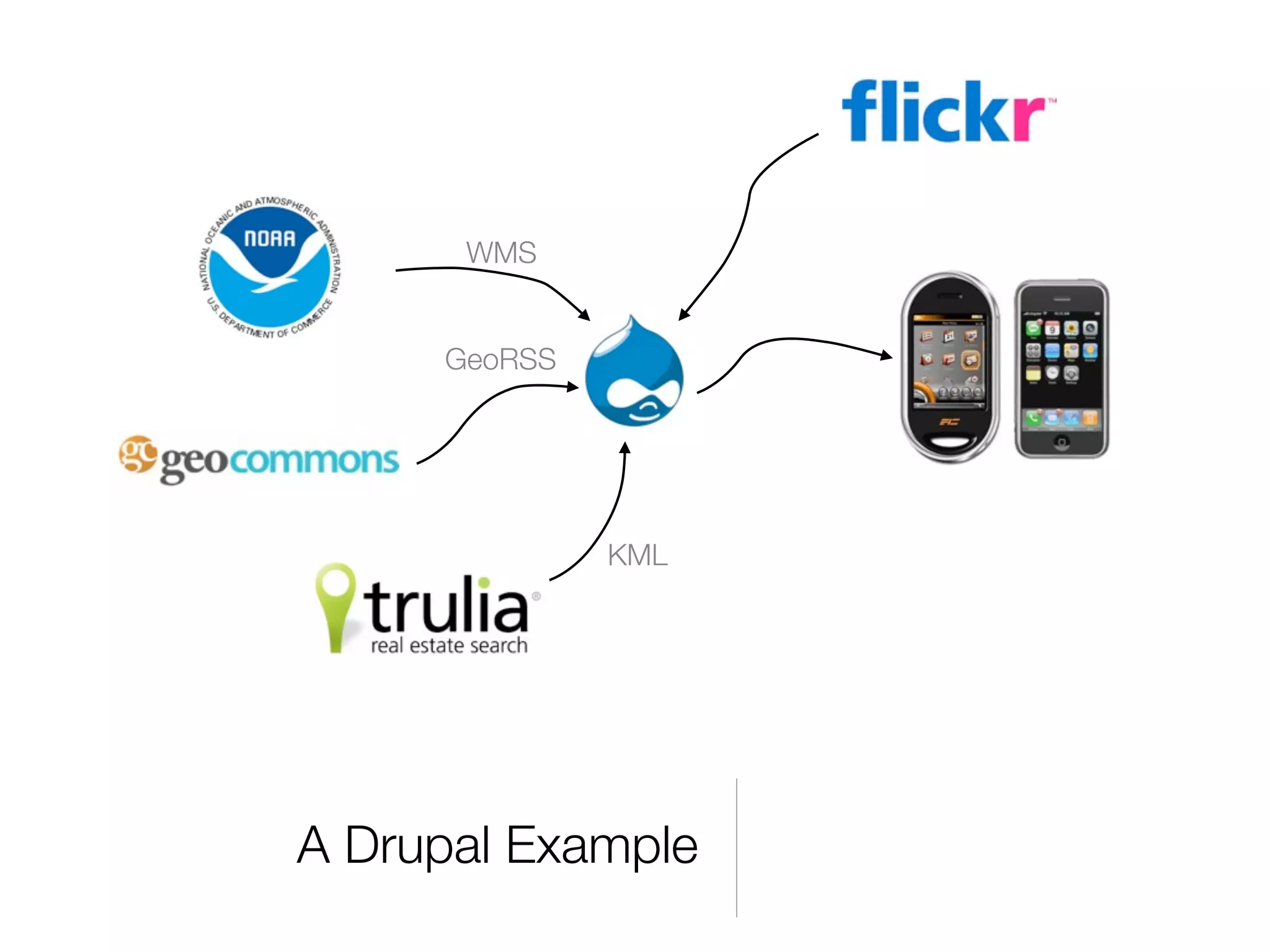 Drupal and the GeoSpatial Web