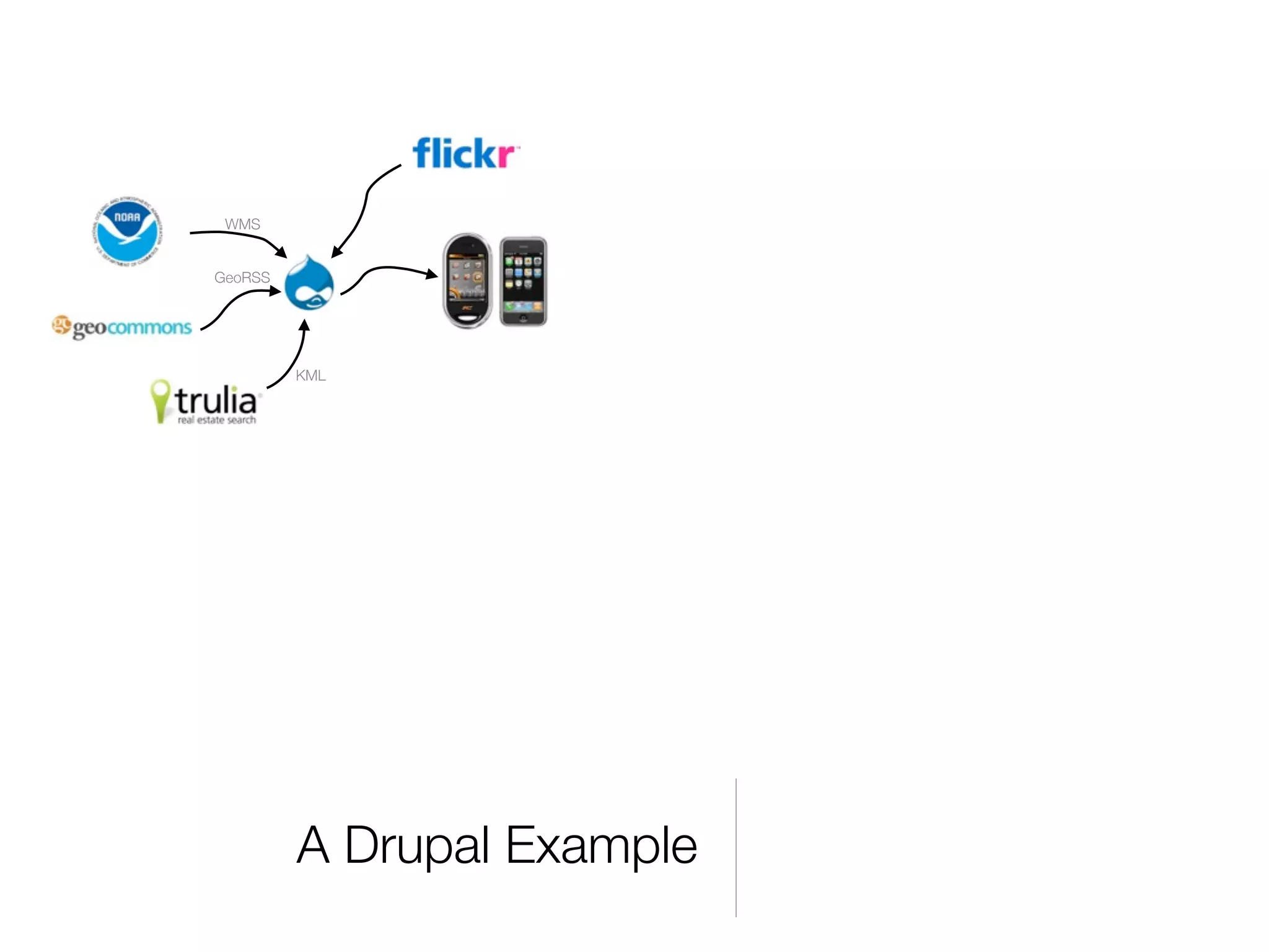 Drupal and the GeoSpatial Web