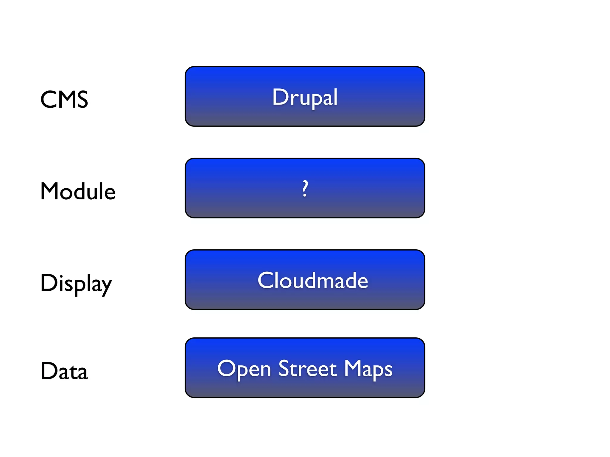 Drupal and the GeoSpatial Web